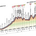 2016ジロ・デ・イタリア第14ステージ
