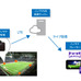 サッカーの試合でパノラマVRライブ配信の実証実験…ピクセラとIMAGICA TV