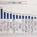 開幕直前「第3回 パラリンピック選手の競技環境調査」発表