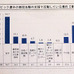 開幕直前「第3回 パラリンピック選手の競技環境調査」発表