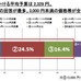 今年のハロウィン関連全体にかける予算額