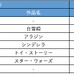 東京急行鉄道がディズニー社とコラボ、駅や車両、商業施設などでプロモーションを展開する