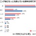 運動をしている人の約8割が宅トレ派…トレーニングと水分補給についての意識調査