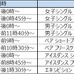 視聴者リクエストによる過去大会映像「ISUフィギュアスケート選手権アーカイブ」をJ SPORTSが放送