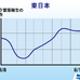 お盆休みの天気を都道府県別に発表。前半は台風接近、後半はゲリラ雷雨に注意
