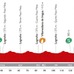 ブエルタ・ア・エスパーニャ14第12ステージのプロフィールマップ