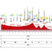 ブエルタ・ア・エスパーニャ14第13ステージの天気予報