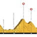 2015ツール・ド・フランスの第19ステージ