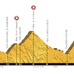 2015ツール・ド・フランスの第20ステージ