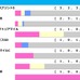 【キーンランドC／前走ローテ】エーティーマクフィら北海道シリーズ組が中心　ウインカーネリアンには「0.0.1.6」の“黄信号”