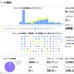 Jリーグ、各チームのTwitterアカウントを分析！ガンバ大阪のツイート傾向（2015年5月12日）