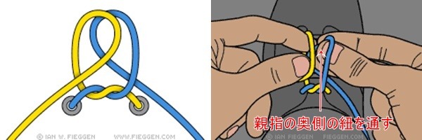秒で結べる ほどけない そんな魔法の靴ひもの結び方が 3枚目の写真 画像 Cycle やわらかスポーツ情報サイト