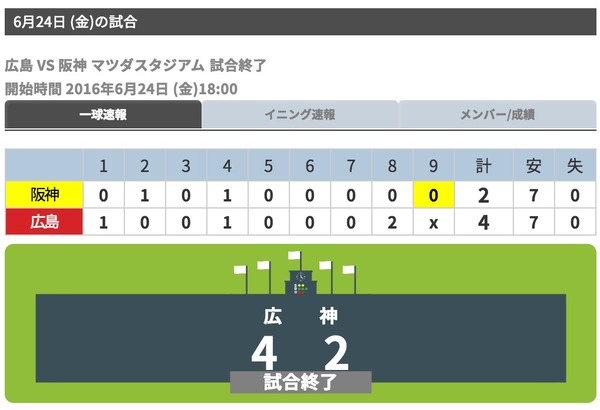 マツダスタジアム 8月24日 カープ対阪神 4枚 連番 濃