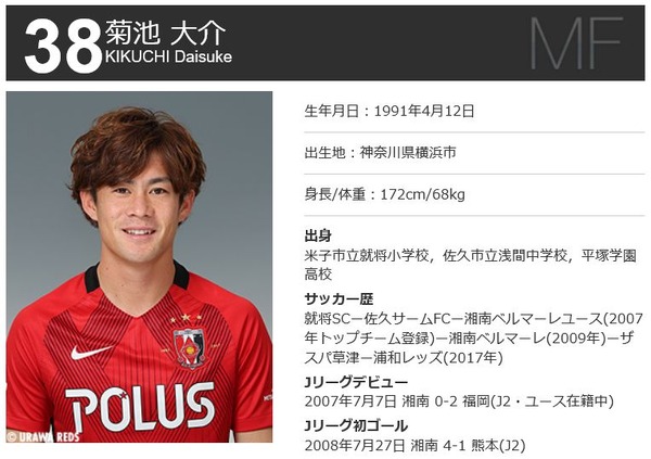 THE REAL】2017シーズンへの覚悟・その2…浦和レッズ・菊池大介が背番号