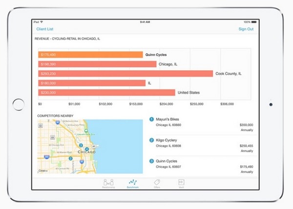 iPadモバイルファースト
