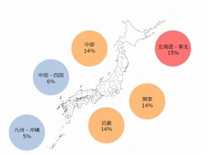 熱中症、北に住む人ほどかかる傾向…地域で3倍の開き 画像