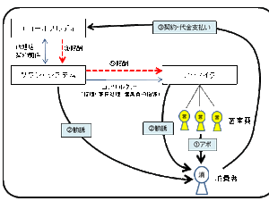 海外スポーツ賭博講座の勧誘、東京都が3社に業務停止命令 画像