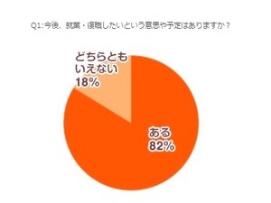 母親の半数以上「理解していない」…子ども・子育て支援新制度 画像