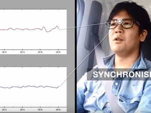 世界初の3点式電位センサーにより眠気を推定…「ジンズ ミーム ドライブ」その3 画像