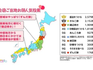 お餅の食べ方人気投票…全国1位は「醤油をつける」 画像