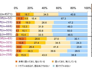 冬の肌トラブルに悩まされている人たちの「自己流・乾燥肌対策方法」 画像