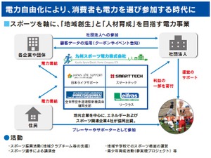 九州スポーツ電力、設立…収益の一部はスポーツ振興事業に還元 画像
