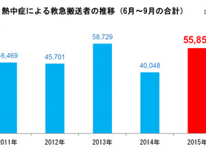 ミネラル入りむぎ茶で行う熱中症対策　赤穂化成 画像