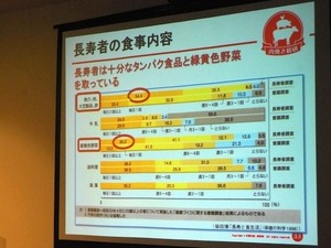 「肉を食べると太る」は間違い、高齢者は高校生よりも食べて……肉焼き総研セミナー 画像