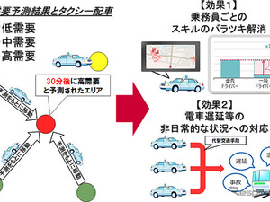 人工知能を活用してタクシー利用需要を予測、NTTドコモが技術開発 画像