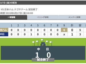 中日・ジョーダン、8回無失点の好投…日本ハムとの投手戦を制す 画像