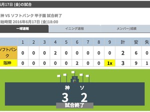 阪神、福留孝介がサヨナラ打…ソフトバンク・サファテを打ち崩す 画像