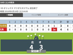 広島、鈴木誠也が2試合連続サヨナラ弾…オリックスは平野佳寿が誤算 画像