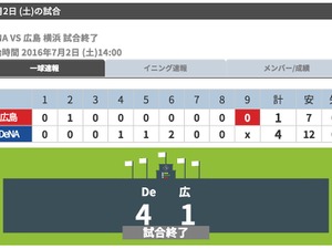 DeNA、投打がかみ合い広島に快勝…石田健大が今季6勝目 画像