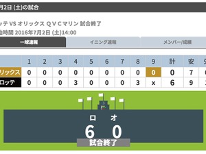 ロッテ・石川歩が完封で今季9勝目…オリックスが打線が振るわず 画像