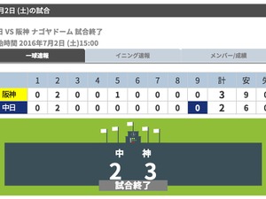 阪神、中日との接戦を制す…伊藤隼太が値千金の決勝打 画像