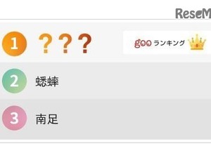 読み難い珍名字ランキング、1位「勘解由小路」なんて読む？ 画像
