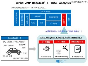 自動運転のテストプロセスを大幅に短縮する解析サービス 画像