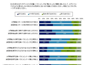 「リオパラリンピックを見て選手に感心」8割…東京五輪・パラリンピック意識調査 画像