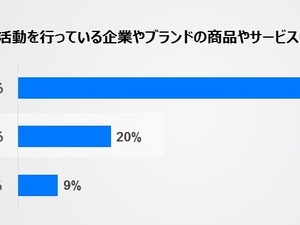「長期的なレガシーへの貢献」に期待…東京オリンピックに関する意識調査 画像