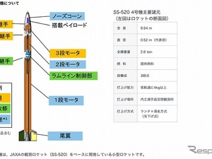 JAXA、全長9.54mの小型ロケットを打ち上げへ 1/11 画像