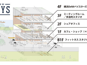横浜DeNA ベイスターズ、旧関東財務局の施設名称を「THE BAYS」に決定 画像