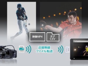スポーツコーチングカメラシステム、近接無線技術「TransferJet」に対応 画像
