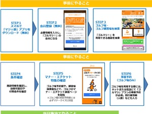 19・20歳限定でゴルフが無料でプレーできる「ゴルマジ！」スタート 画像