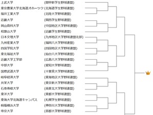 全日本大学野球選手権大会全26試合、J SPORTSで生中継 画像