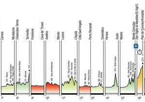 ジロ・デ・イタリアに新城幸也ら198選手が参加 画像