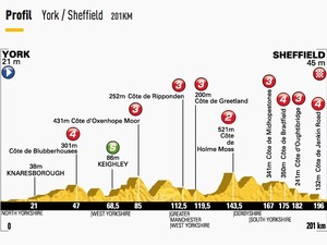 【ツール・ド・フランス14】第2ステージ速報、第1山岳はルモワンヌが先頭通過（残り145km） 画像