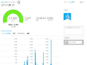 【Garmin vivofit インプレ後編】運動をモチベートする仕掛けは可視化だけではない 画像