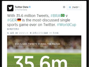 【FIFAワールドカップ2014ブラジル】歴史的大敗のブラジル、Twitterで大会最多ツイート 画像