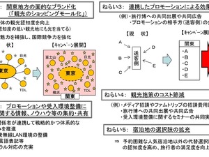 東京五輪に向けオール関東で連携、シンポジウム開催 画像