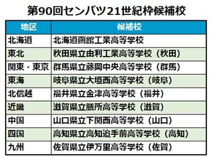 来春選抜甲子園「21世紀枠」、各地区の候補9校が決定…1月に出場3校選出へ 画像